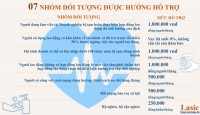 Điều kiện, thủ tục hỗ trợ người dân gặp khó khăn do dịch COVID-19