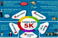 Thông điệp 5K của Bộ Y tế