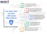 Nhận diện thủ đoạn lừa đảo trực tuyến thời Covid-19