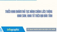 Triển khai cung cấp dịch vụ công trực tuyến “02 nhóm thủ tục liên thông khai sinh, khai tử” của Đề án 06