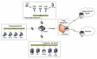 Yêu cầu đối với hạ tầng công nghệ thông tin cơ bản