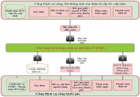 42 mô hình ứng dụng dữ liệu về dân cư, định danh và xác thực điện tử