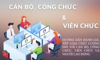 HƯỚNG DẪN đánh giá, xếp loại chất lượng đối với cán bộ, công chức, viên chức và người lao động