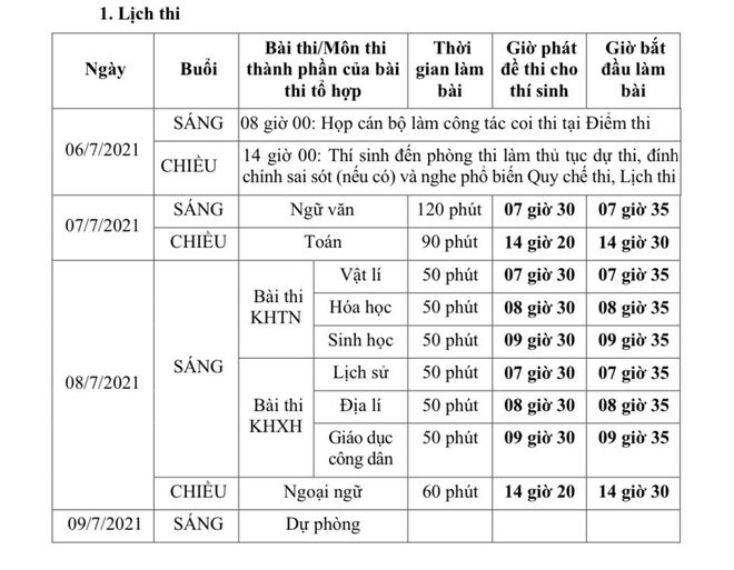 Kỳ thi tốt nghiệp THPT năm 2021 sẽ diễn ra trong 2 ngày 7 và 8/7