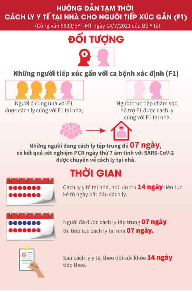 Infographic: Bộ Y tế hướng dẫn tạm thời cách ly F1 tại nhà